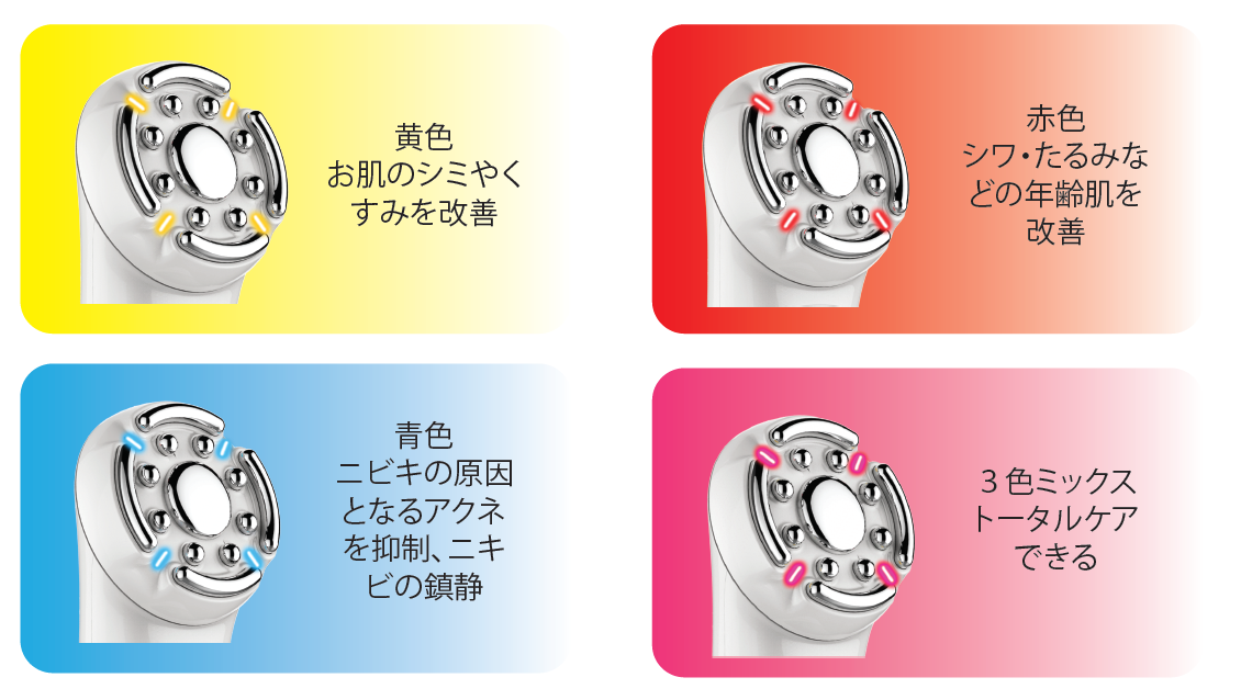 RF 光エステ美容器 -NiCHOICE｜トルネードローラー,振動美顔器,ウォー